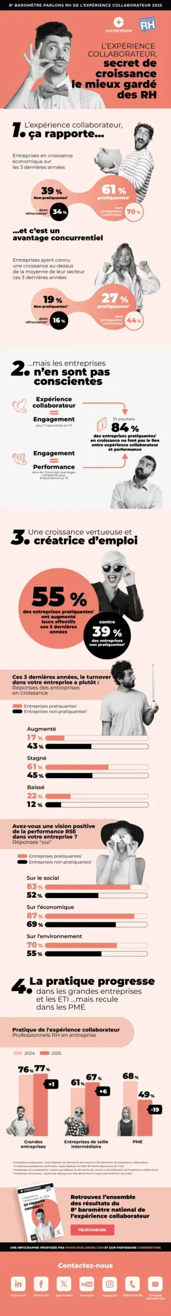 251030_Barometre-EXP-2025_Infographie_VF-scaled.webp