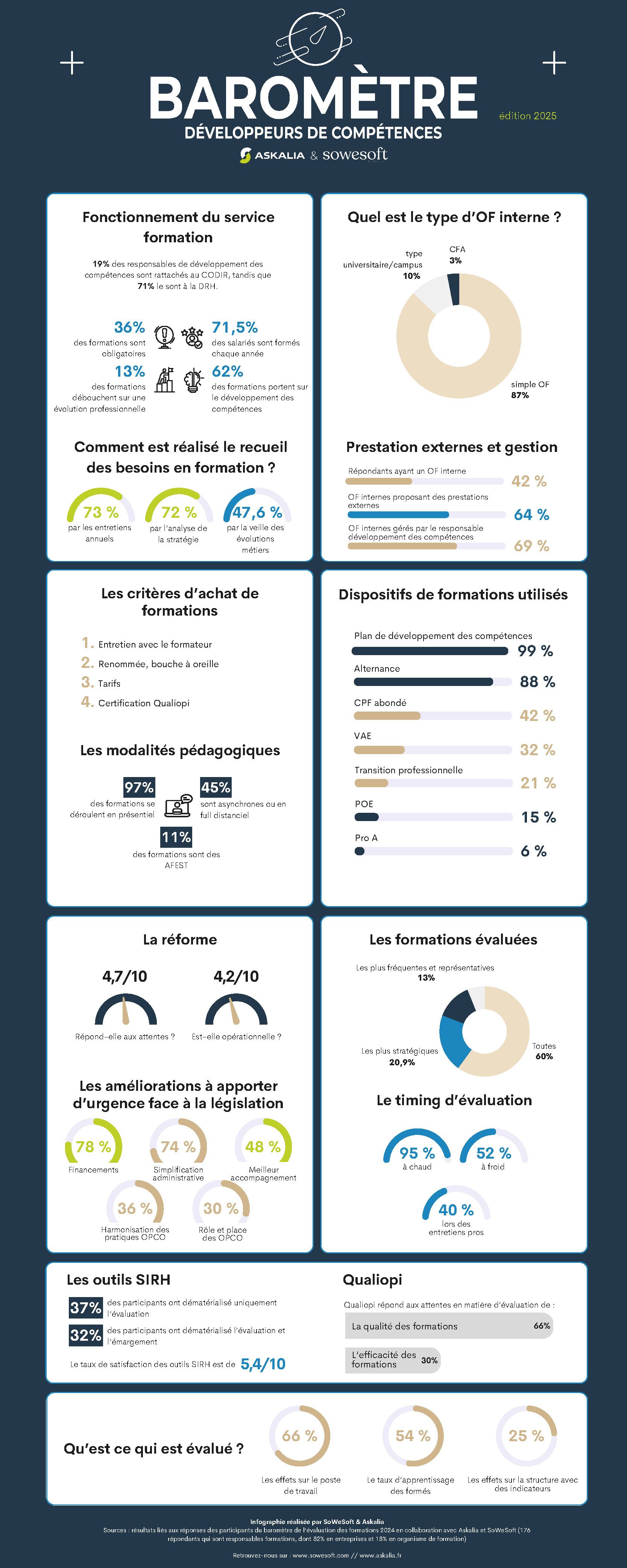 Baromètre 2025 des développeurs de compétences - SOWESOFT x ASKALIA.jpg